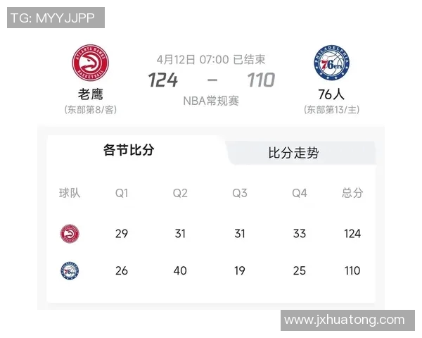 老鹰对阵76人精彩直播全程回顾与赛后分析 老鹰对阵76人精彩直播全程回顾与赛后分析