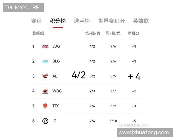 BLG战队在英雄联盟赛场上的控制策略分析与得失总结 BLG战队在英雄联盟赛场上的控制策略分析与得失总结