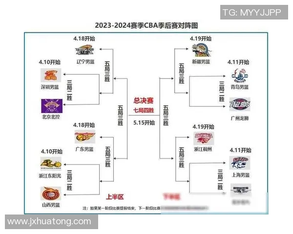 CBA精彩对决天津队与广州队比赛回放全程回顾与精彩瞬间分析 CBA精彩对决天津队与广州队比赛回放全程回顾与精彩瞬间分析