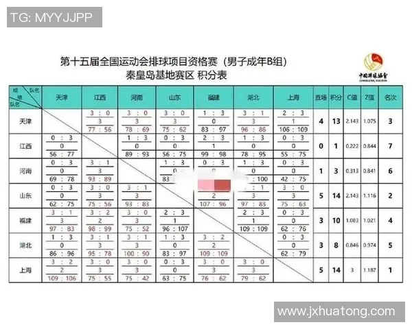 全运会积分榜更新广州足球队以51分稳居第一名