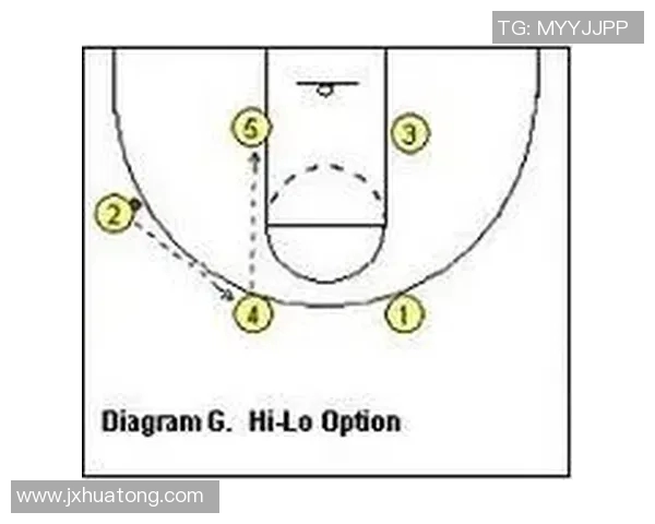 成都篮球队快攻战术解析与实战应用研究